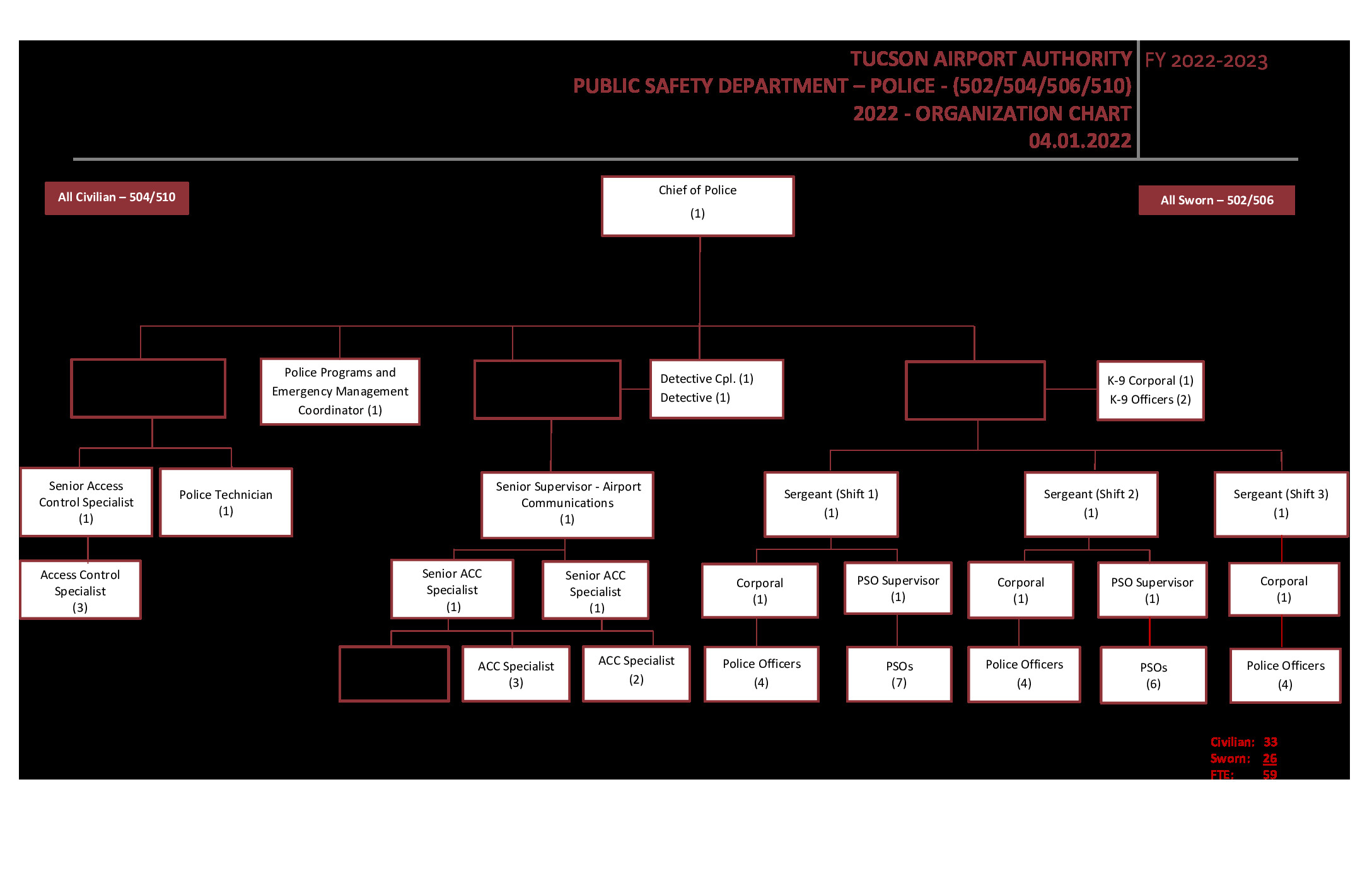 502 Public Safety – Org Chart TAAPD / Fly Tucson