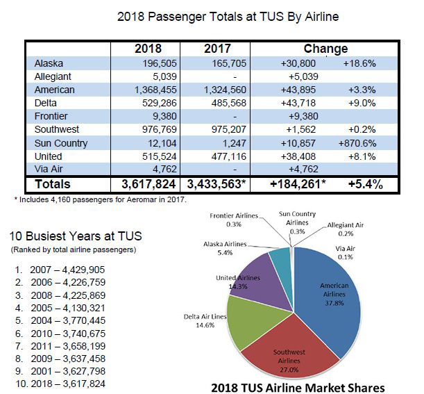 Tucson Airport Parking Best Rates On Long Term Parking