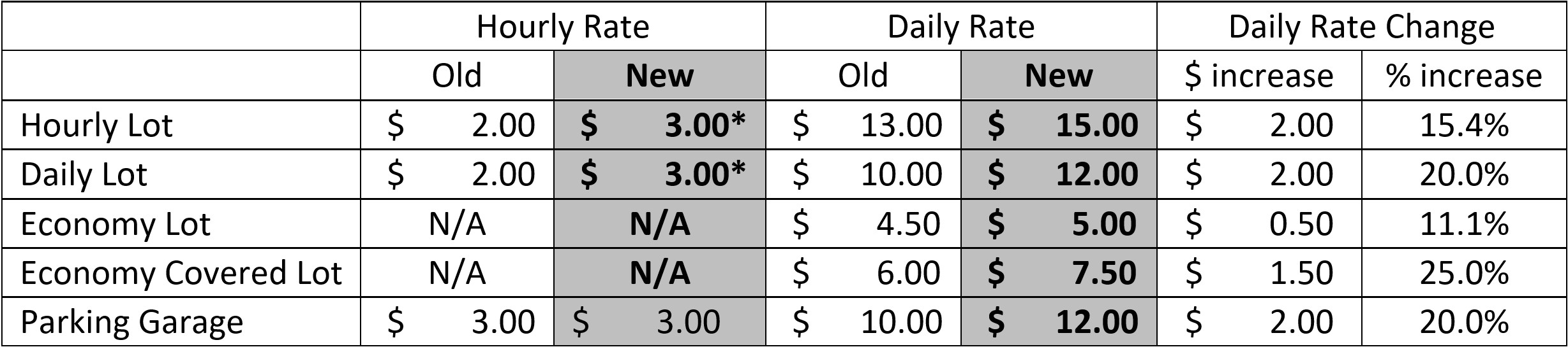 parking-rates-nov-1-fly-tucson